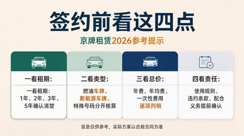 京牌指标合规租赁指南